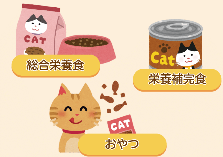 猫6ヶ月!標準体重と成長過程、必要な栄養素 5 e78cab6e383b6e69c88efbc81e6a899e6ba96e4bd93e9878de381a8e68890e995b7e9818ee7a88be38081e5bf85e8a681e381aae6a084e9a48ae7b4a0