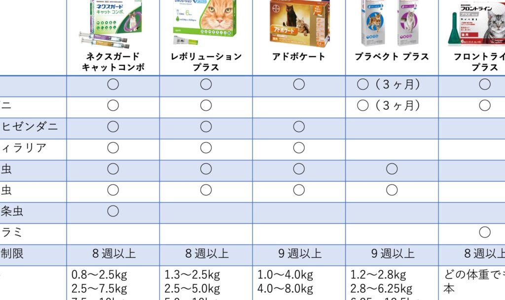 猫の回虫駆除!薬の種類と期間、駆除後の注意点 5 e78cabe381aee59b9ee899abe9a786e999a4efbc81e896ace381aee7a8aee9a19ee381a8e69c9fe99693e38081e9a786e999a4e5be8ce381aee6b3a8e6848fe782b9