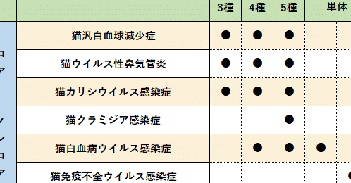 猫ワクチン費用|種類と接種スケジュール、費用相場 5 e78cabe383afe382afe38381e383b3e8b2bbe794a8efbd9ce7a8aee9a19ee381a8e68ea5e7a8aee382b9e382b1e382b8e383a5e383bce383abe38081e8b2bbe794a8