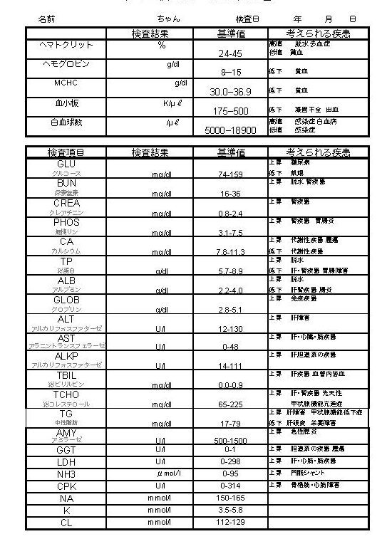 猫血液検査:猫の血液検査で何がわかる? 5 e78cabe8a180e6b6b2e6a49ce69fbbefbc9ae78cabe381aee8a180e6b6b2e6a49ce69fbbe381a7e4bd95e3818ce3828fe3818be3828befbc9f